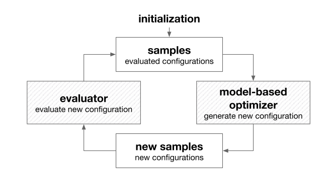 AutoML-working flow if approaches.png